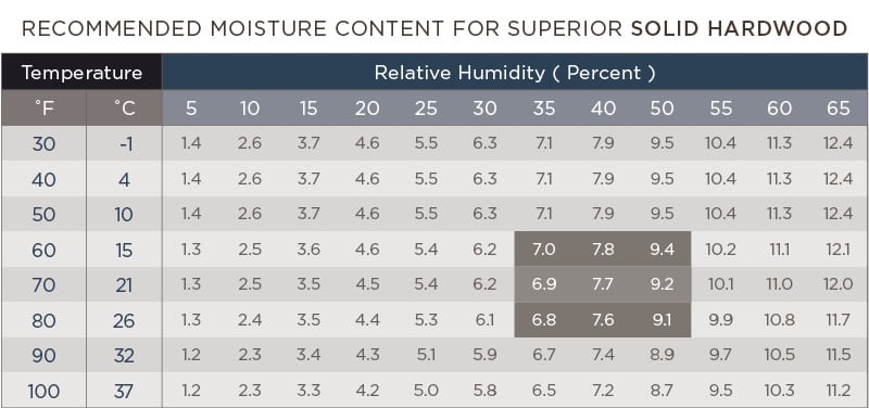 What Is the Ideal Humidity Level in the Summer for Your Home?